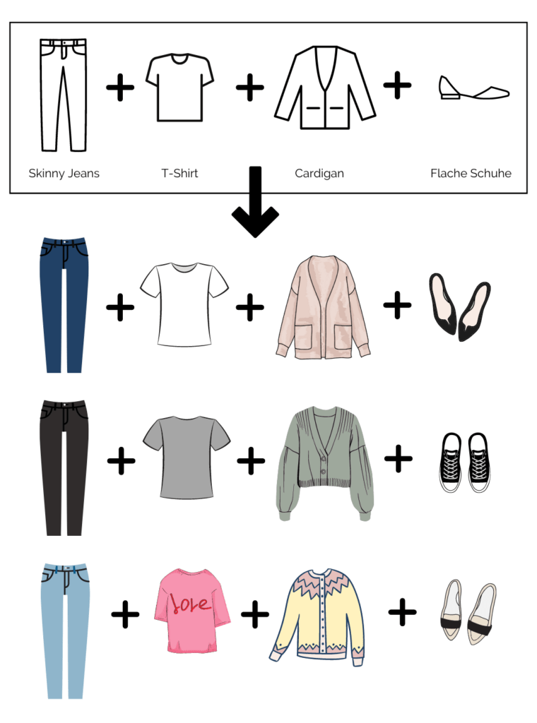 Outfit-Formeln für die Capsule Wardrobe